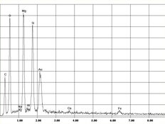 EDX spectrum of chrysotile asbestos in kinetic sand | © CRB Analyse Service GmbH