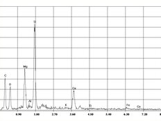 EDX spectrum of tremolite asbestos in kinetic sand | © CRB Analyse Service GmbH
