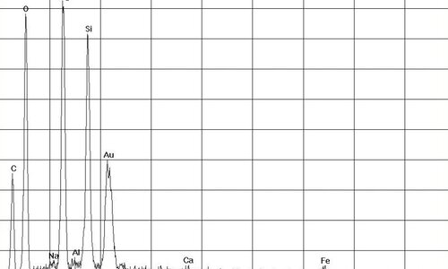 Spectrum diagram for chrysotile asbestos analysis | © CRB Analyse Service GmbH